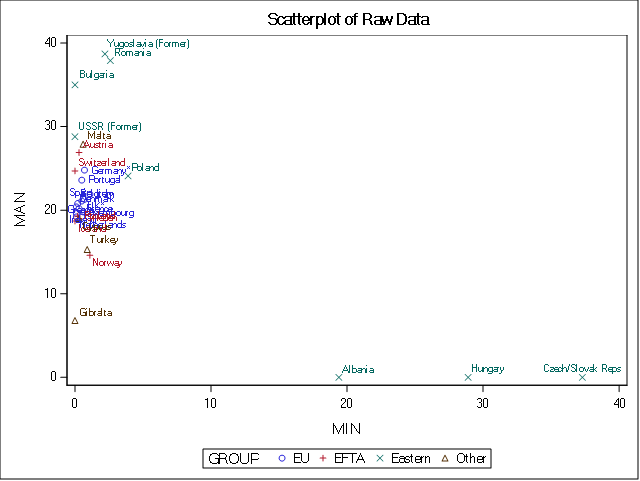 Cluster Analysis Scatterplot - two variables