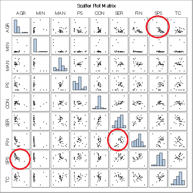 cluster analysis scatter plot