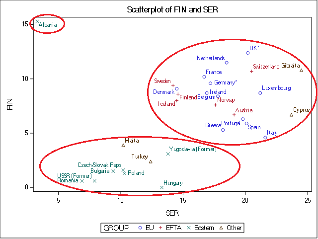 Cluster Analysis Grouping