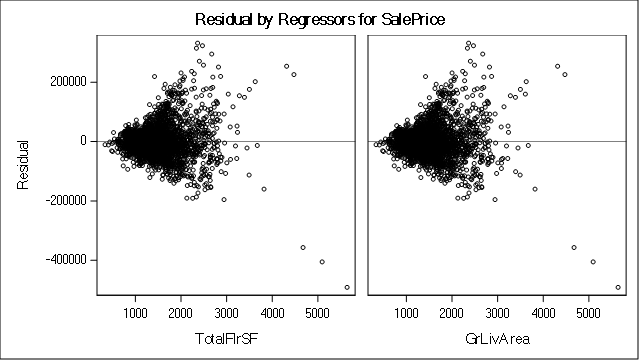 Regression Models - ODS Multiple Variables - TotalFlrArea and GrLivArea