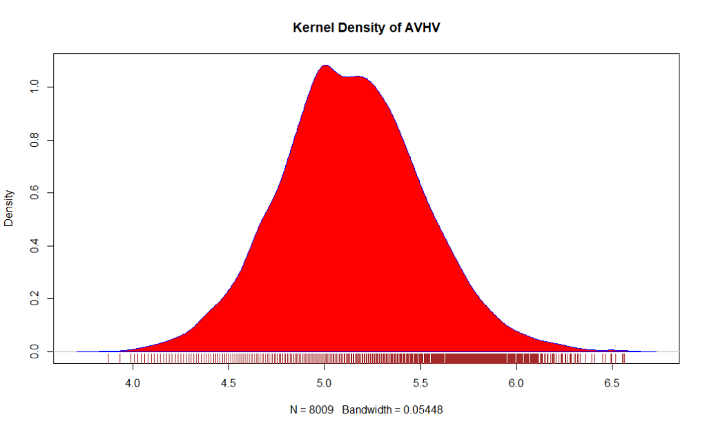 Machine Learning: Kernel Density of AVHV
