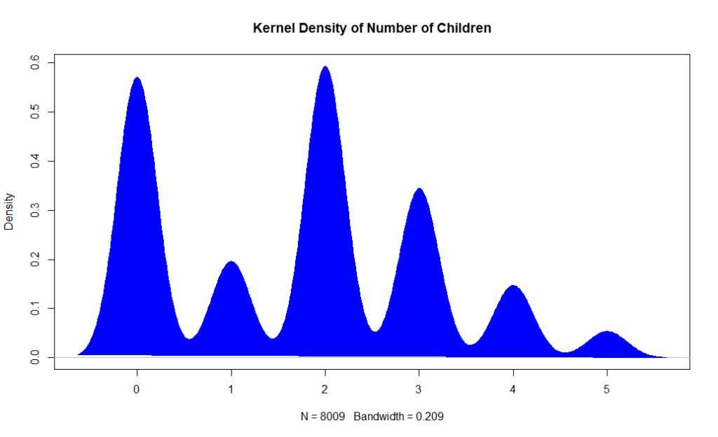 Machine Learning: Number of Children